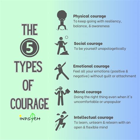 What are the 5 types of courage