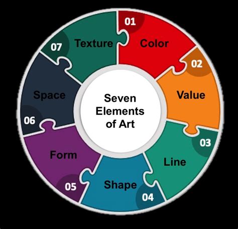 What are the 7 visual elements