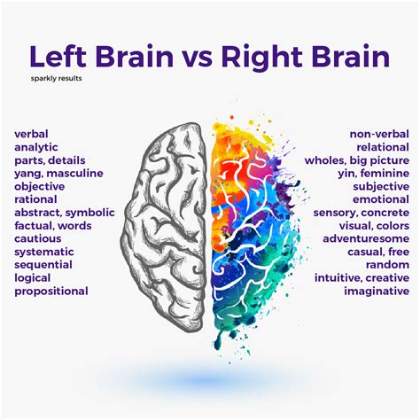 What are the abilities of the right side of the brain