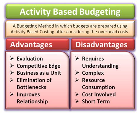 What are the advantages and disadvantages of activity based budgeting