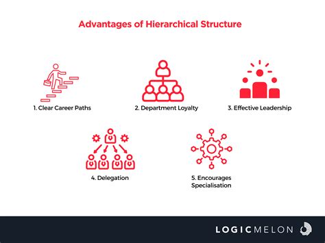 What are the advantages of hierarchy
