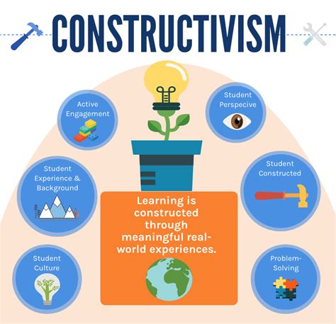 What are the basic concepts of constructivism