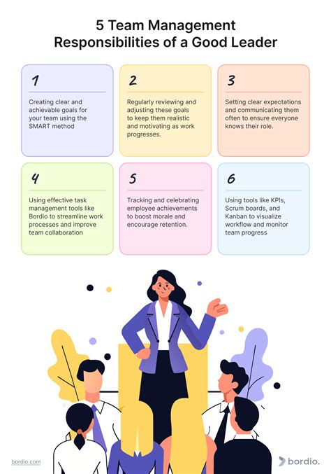 What are the basic responsibilities of a leader