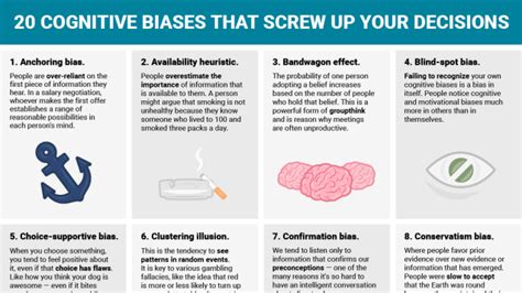 What are the biases in decision making