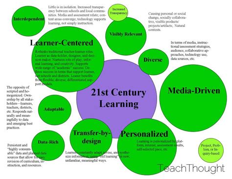 What are the characteristics of 21st century learner