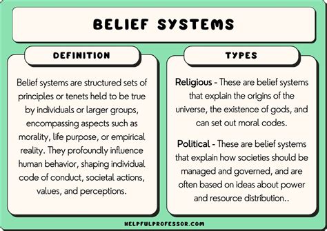 What are the characteristics of belief system