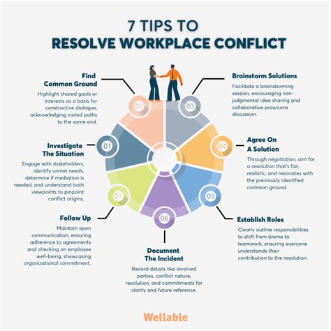 What are the conflict resolution methods