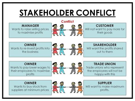 What are the conflicts between stakeholders