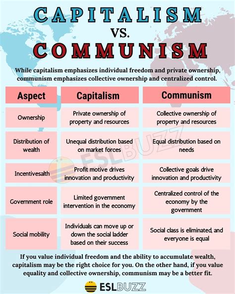 What are the differences between a communist and a capitalist government