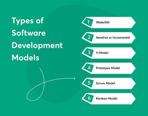 What are the different models of development