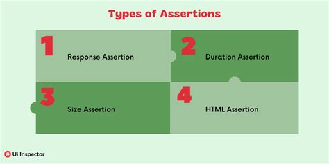 What are the different types of assertion