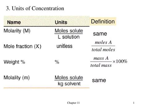 What are the different units of concentration