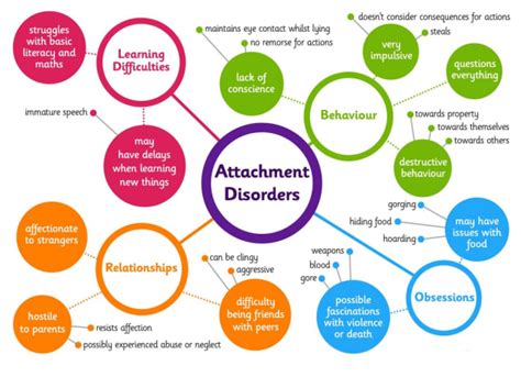 What are the effects of poor attachment