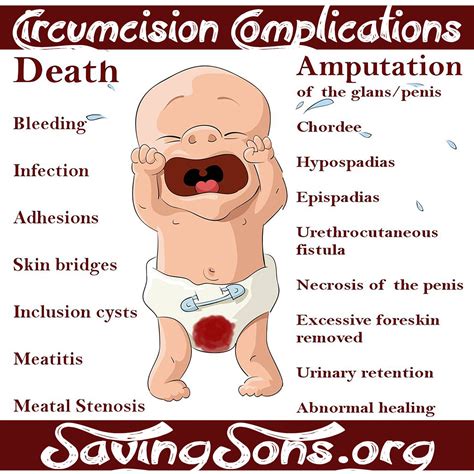 What are the effects of uncircumcision