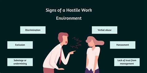 What are the elements of a hostile work environment harassment claim