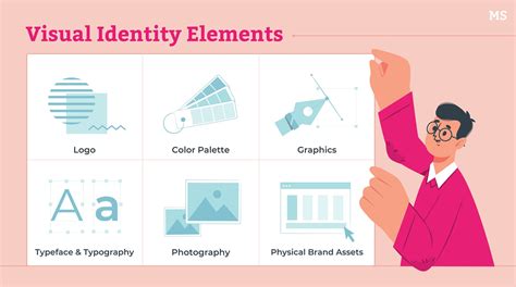 What are the elements of your identity