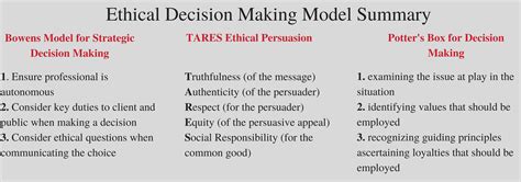 What are the ethical decision making models in psychology