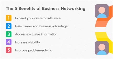 What are the five advantages of networking
