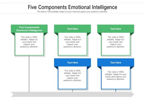 What are the five components of creative intelligence