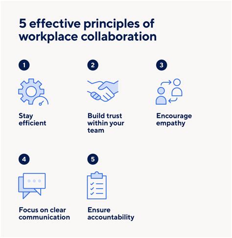 What are the five principles of effective collaboration