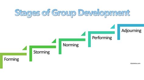 What are the five stages of group development