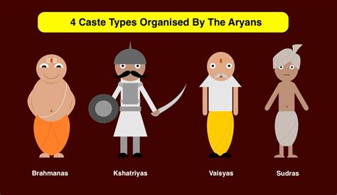 What are the four types of caste