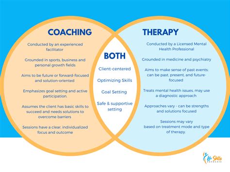 What are the function of counseling