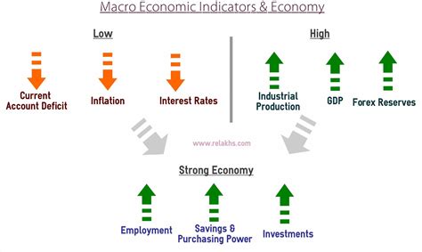 What are the indicators in identifying the interest rate