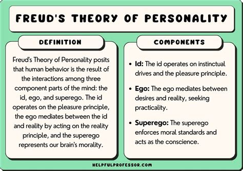 What are the key elements of Freuds psychoanalytic theory