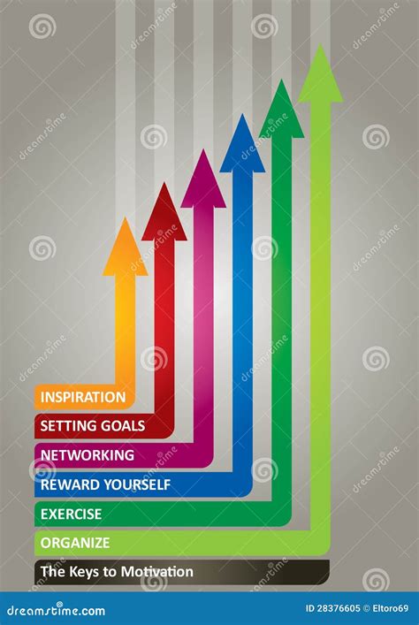 What are the keys to motivation