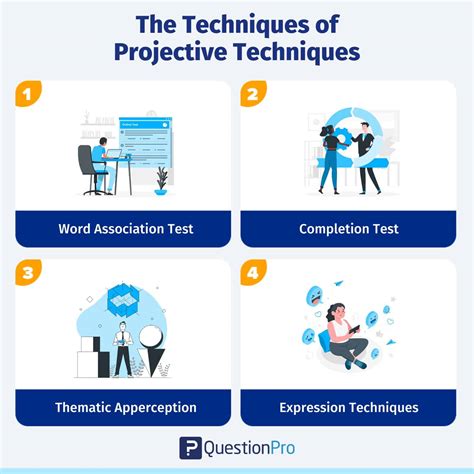 What are the major projective techniques