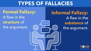 What are the meaning of fallacious