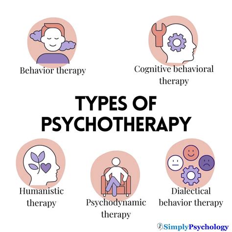 What are the methods of psychotherapy