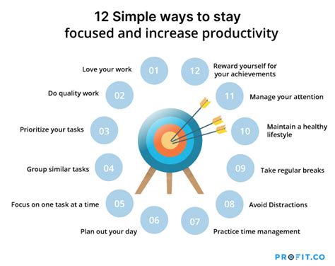 What are the methods to improve productivity