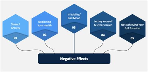 What are the negative effects of procrastination