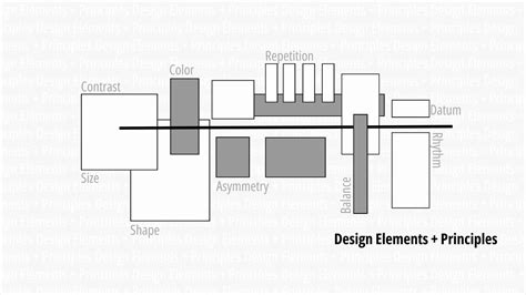 What are the primary elements of a theory