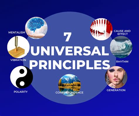 What are the principles of metaphysics