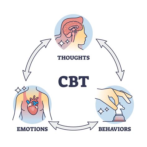 What are the side effects of CBT