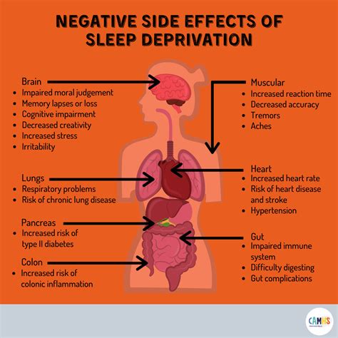 What are the side effects of sleep study