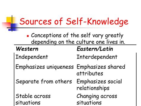 What are the sources of self knowledge