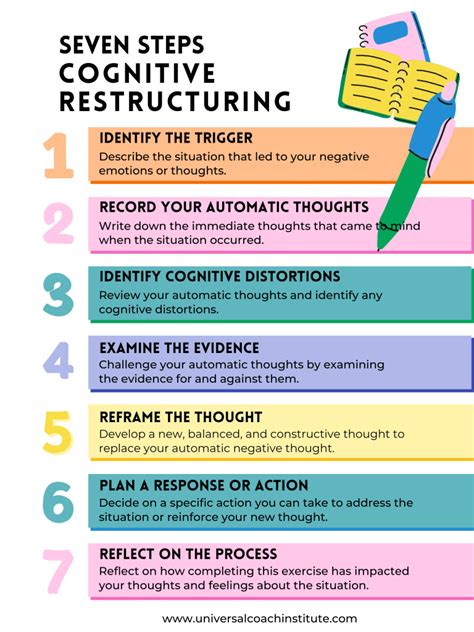 What are the steps in cognitive restructuring