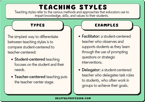 What are the style of teaching