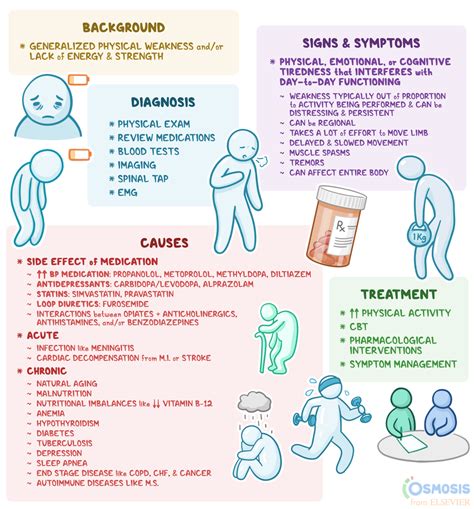 What are the symptoms of general weakness
