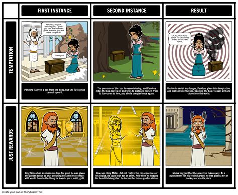 What are the themes of Greek mythology