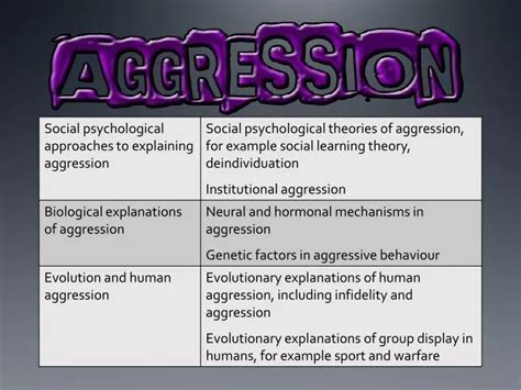 What are the theories of aggression