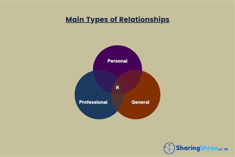 What are the three components of personal relationship