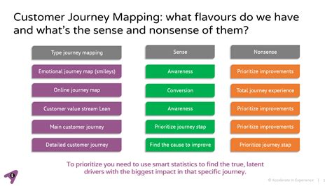 What are the three different types of journey