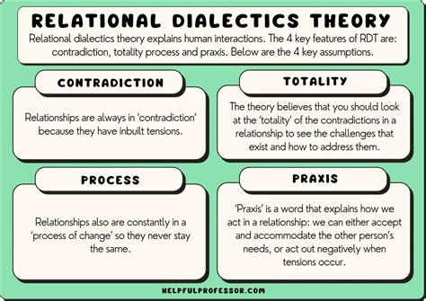 What are the three major relational dialectics