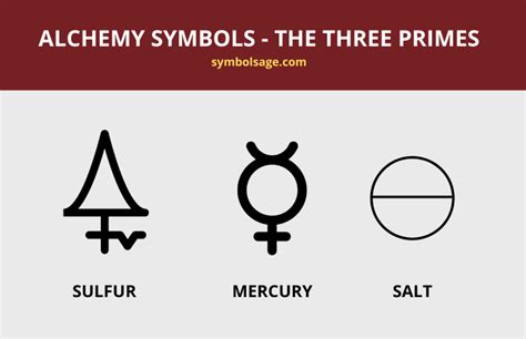 What are the three primes