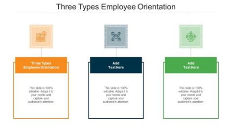 What are the three types of orientation